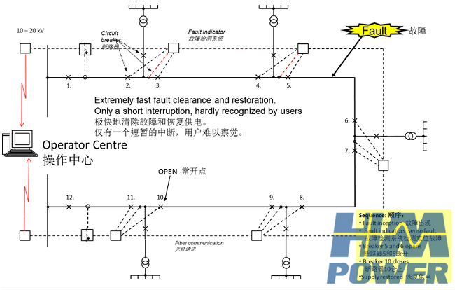 双电源高压开关柜