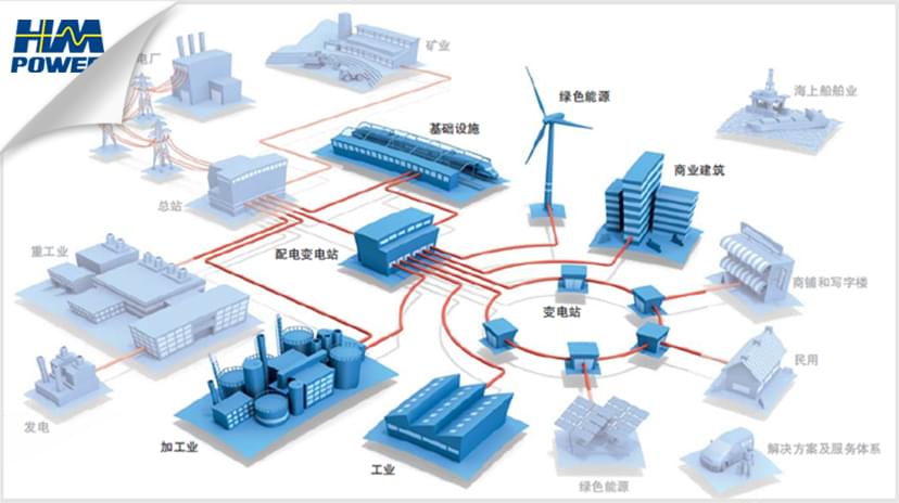 空气绝缘高压环网柜