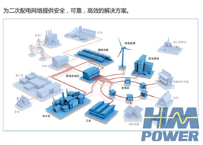 10kv双母线开关柜适应智能配电自动化系统