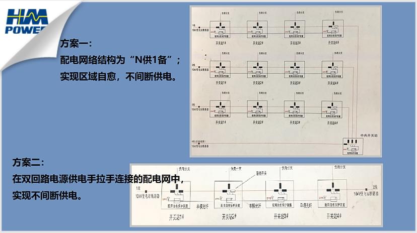 三型两网,配电自动化