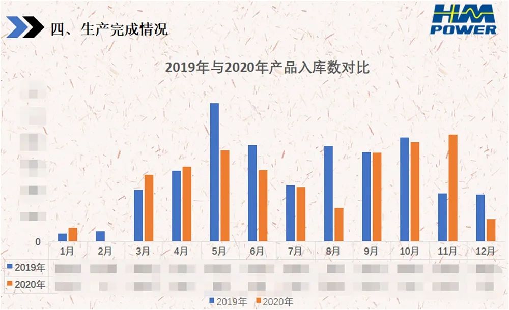 锐意变革，合力共赢——赫兹曼2021年会庆典