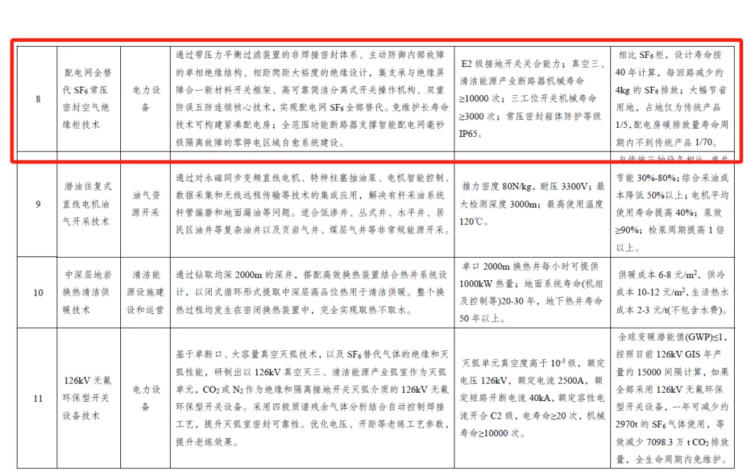 常压密封空气绝缘开关柜7